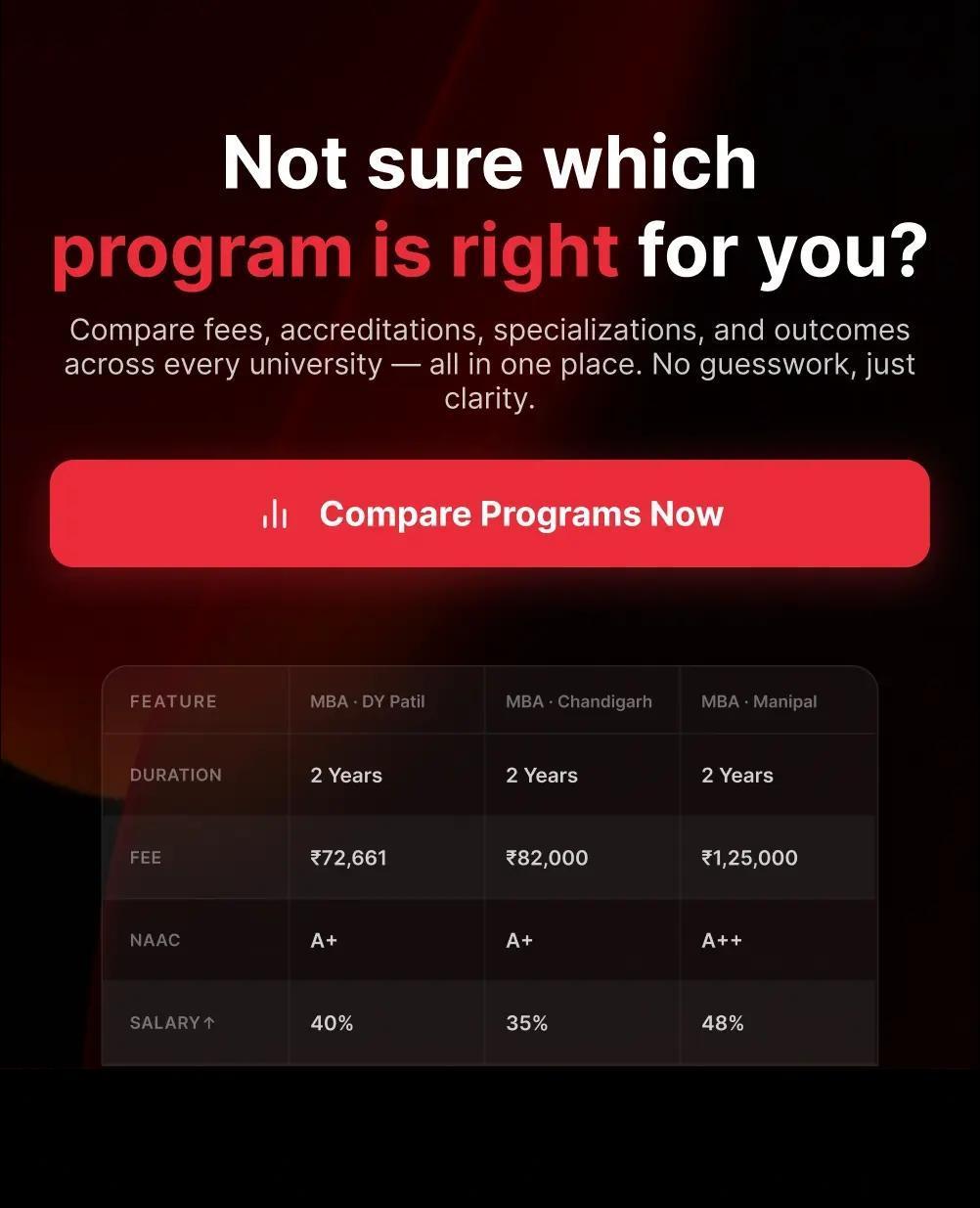 Compare programs