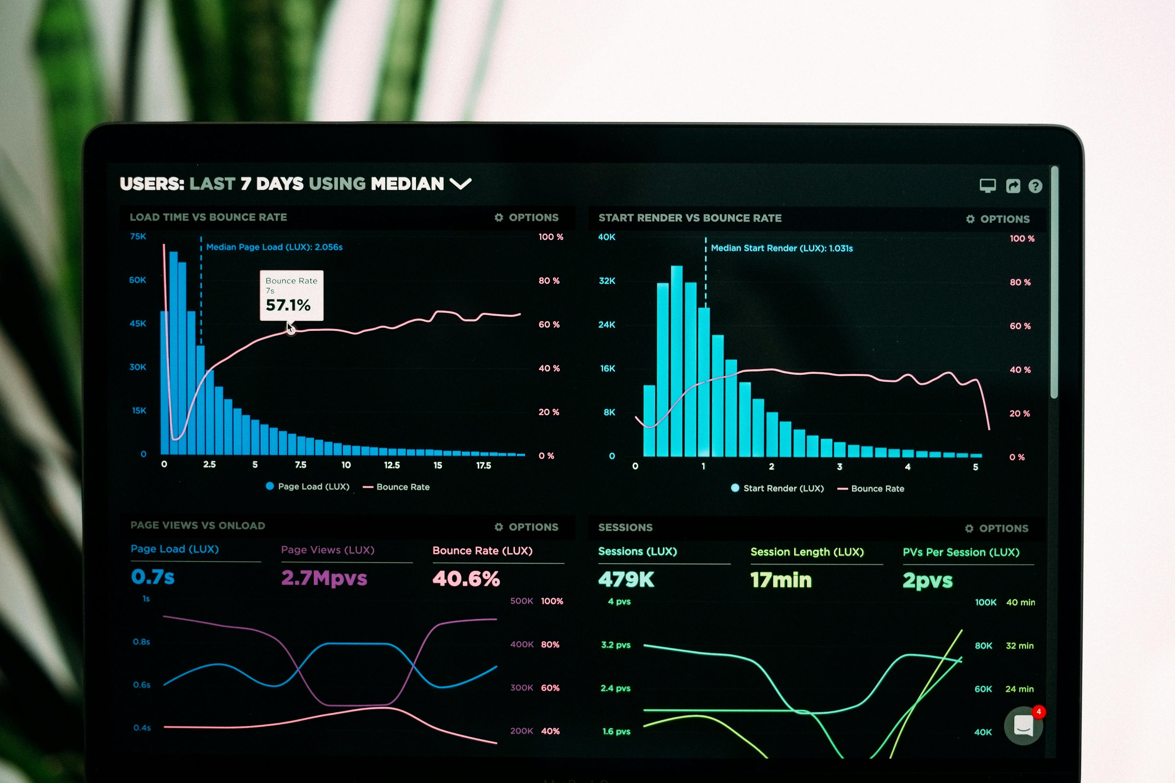 Online MCA in Data Science