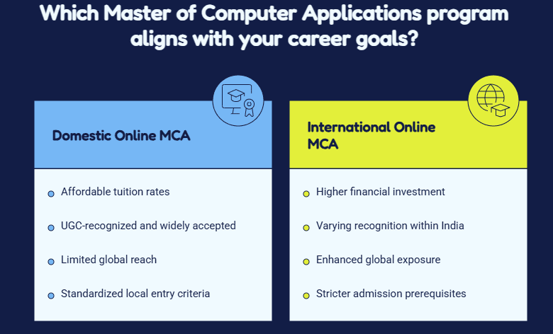 domestic online mca vs international online mca