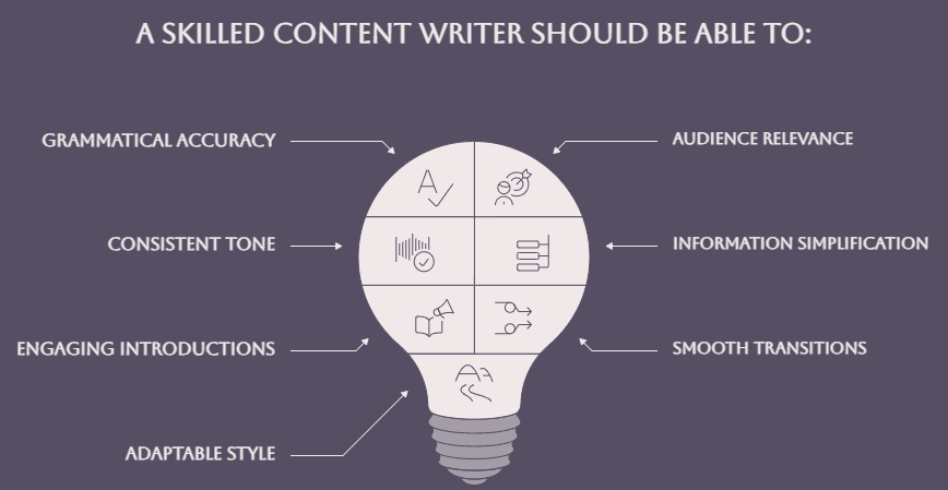 Essential content writer skills