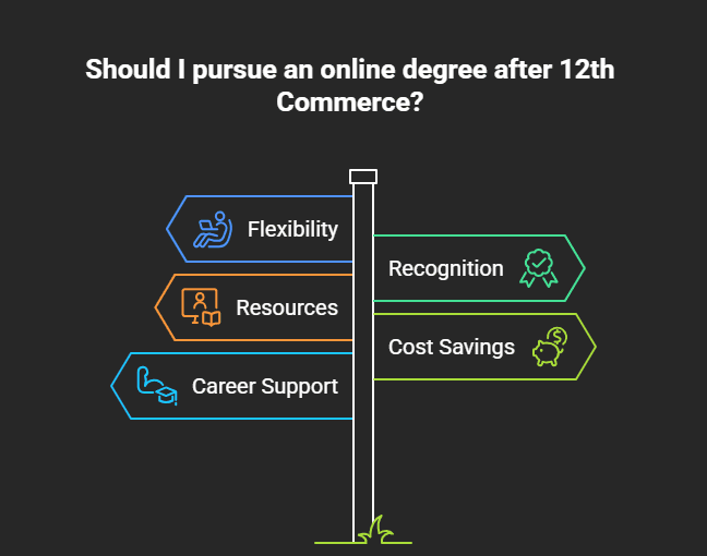 Benefits of pursuing an online degree after 12th Commerce