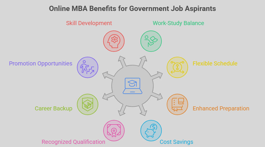 Online MBA Benefits for Government Job Aspirants