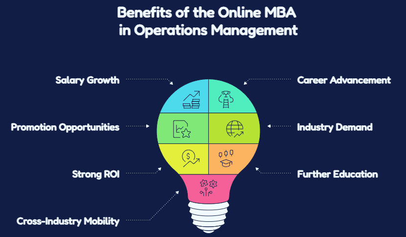 Benefits of the Online MBA in Operations Management