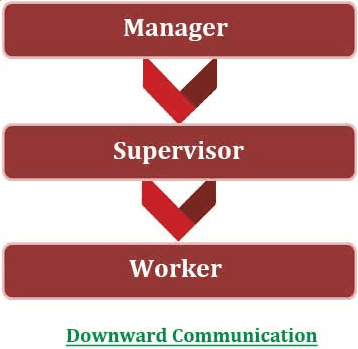 Downward Communication