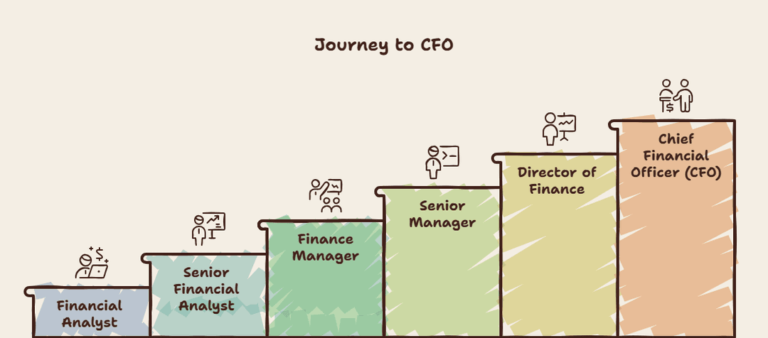 Finance career path from Financial Analyst to CFO