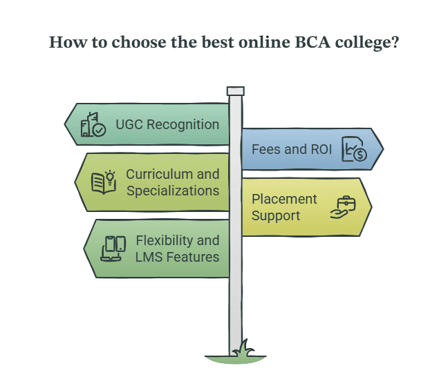 How to choose the right online BCA college