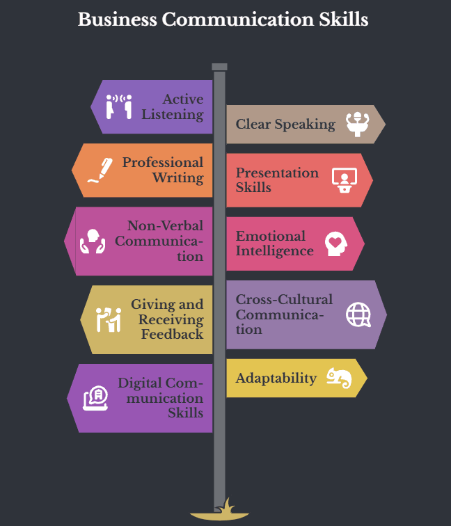 Essential Business Communication Skills