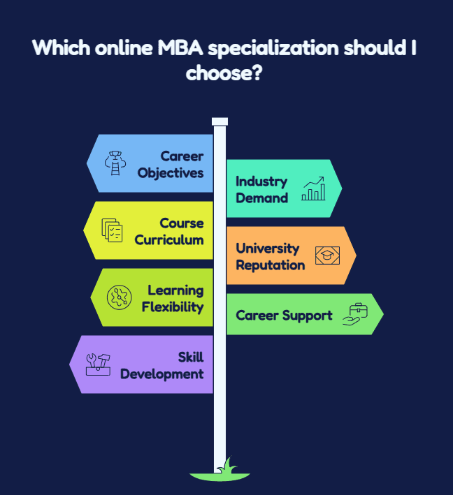 Factors to Consider Before Choosing an Online MBA Specialization