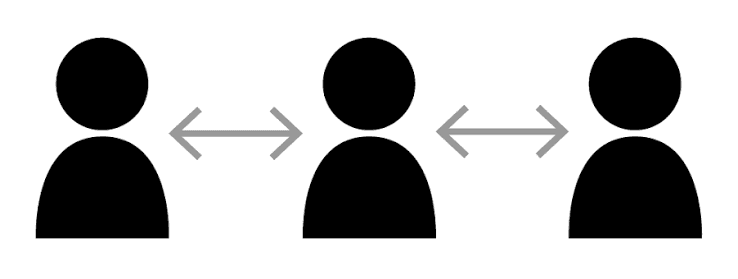Horizontal or Lateral Communication