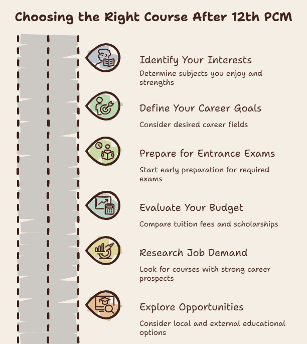 Checklist to select a course after 12th PCM