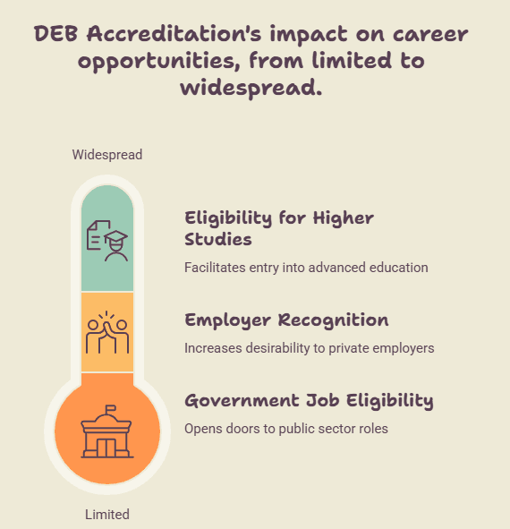 Why DEB Verification is Non-Negotiable for Your Career