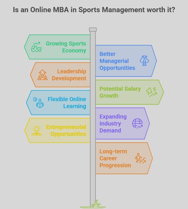 Is an Online MBA in Sports Management worth it?