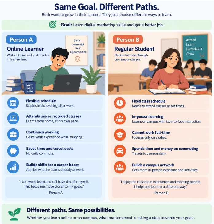 Image showing learning style of a online student vs regular student.