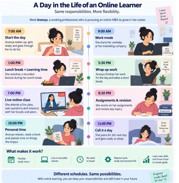 Image showing a day in the life of an online learner. Students study plan, routine and work-study management.