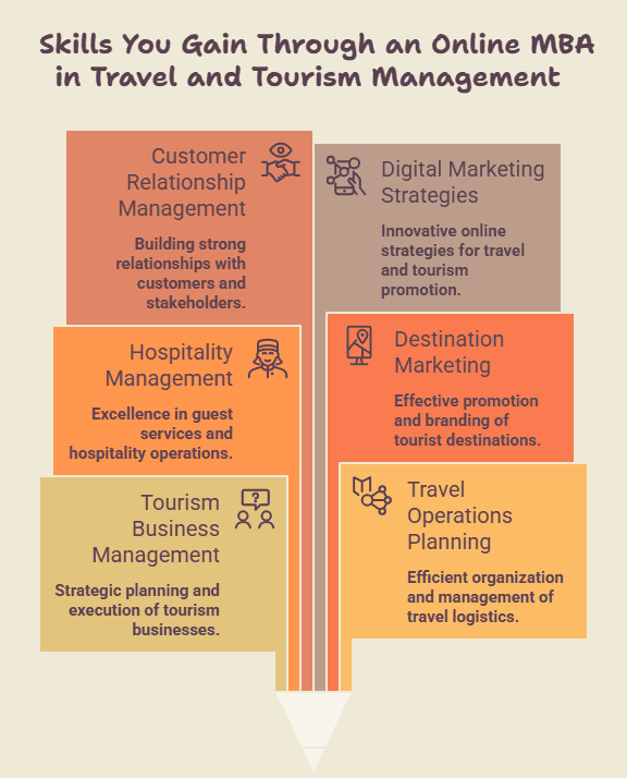 Skills You Learn Through an Online MBA in Travel and Tourism Management