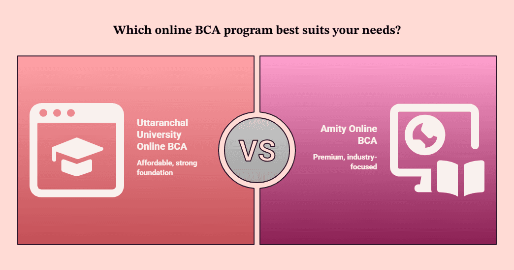 Uttaranchal University Online BCA vs Amity Online BCA comparison