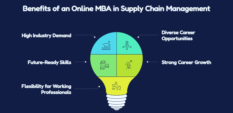 Benefits of an Online MBA in Supply Chain Management